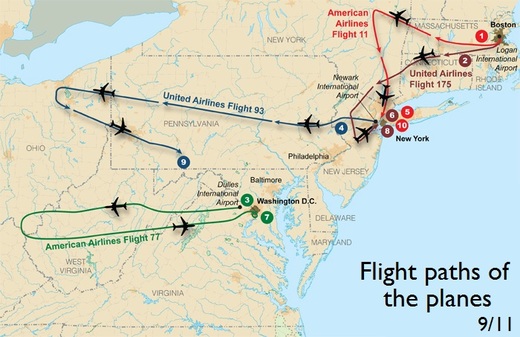 flight